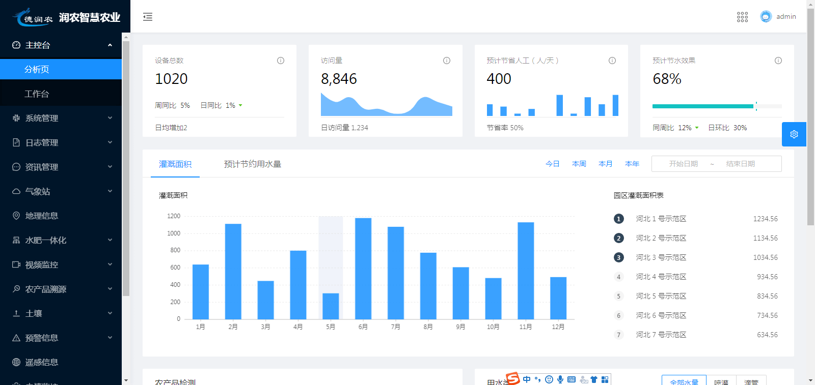 MetInfo enterprise content manager system | MetInfo CMS 潤農節水